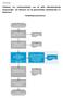De processtap Voorbereiding (2.2) is uitgewerkt in de vormen 3.1 t/m De processtap Uitvoering (2.4) is uitgewerkt in de vormen 4.1 t/m 4.11.