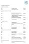 C11 Periodieke controle 21,00. C13 Probleemgericht consult 21,00. C29 * Studiemodellen t.b.v. behandelplan 27,63. C80 Mondzorg aan huis 16,58