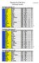 Results FILCOW 2014 Individual results