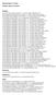 Waarnemingen in Twente. Periode: maart t/m mei 2017