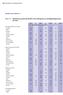 Tabel 11.1 Geïndexeerd aantal slachtoffers naar delictgroep en onveiligheidsgevoelens per land