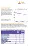 Facts & Figures Flevoland