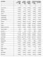 Gemeente bedrag bedrag bedrag bedrag basisbudget opl.niveau etniciteit trajecten N-2cert. jaar 2014 (Og) (Ag) (BVg) (Cg)