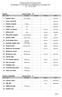 Teilnehmerliste mit Startnummern Graf Berghe von Trips Memorial & Bridgestone Cup Finale