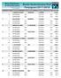 Nr Prijs Naam / Vlucht Jaar Woonplaats Ringn. / Afstand Aant. Duiven Coefficient 113 Z98 PERPIGNAN 2018