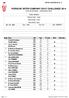 PORSCHE INTER-COMPANY GOLF CHALLENGE 2014 Liste de résultats - Classement Brut