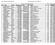 TOTAL COUREURS RENTRES Doss Nom Prénom Date Naiss Lic UCI Nat Team Pts J1 Pts J2 GénJ2 321 SCHUURMANS Luuk 26/06/ NL USWV