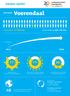 Voerendaal 77% 77% 36% Zuid-Limburg: inw. Voerendaal: inw. factsheet: Oprichting LED