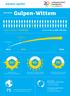 Gulpen-Wittem 66% 66% 38% Gulpen-Wittem: inw. Zuid-Limburg: inw. factsheet: Participatie. Gulpen-Wittem.