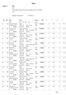 Result STX. Class 11-1 CSI2. Table A against the clock with one Jump Off against the clock - FEI m40