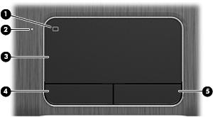 Bovenkant Touchpad Onderdeel Beschrijving (1) touchpad-aan/uit-knop Hiermee schakelt u het touchpad in en uit. (2) touchpadlampje Aan: het touchpad is uit. Uit: het touchpad is aan.