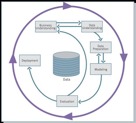 MACHINE LEARNING -