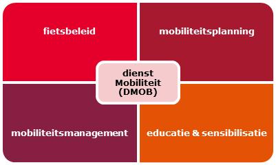 2 PROVINCIAAL MOBILITEITSBELEID Fietsbeleid is een belangrijk speerpunt van de provincie Antwerpen.