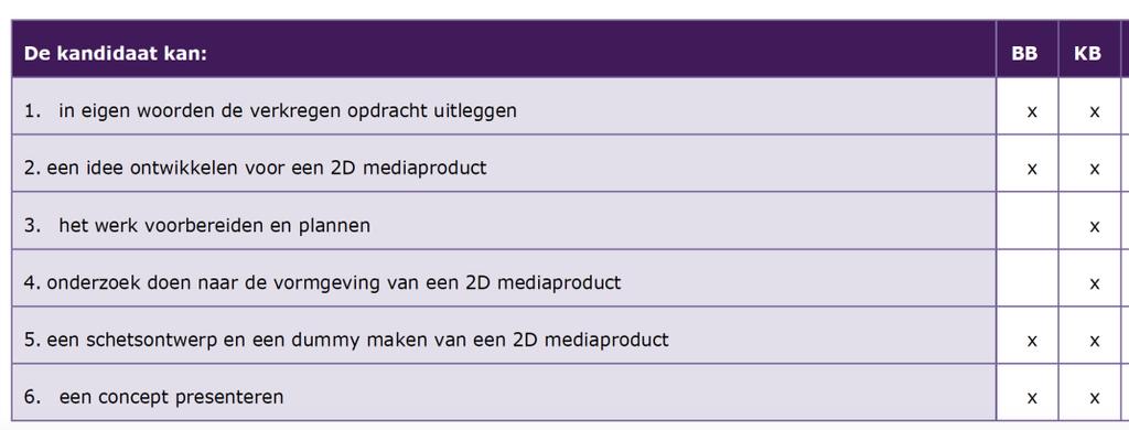 Basisberoepsgerichte P2 2D-3D Vormgeving en