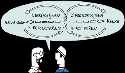 BIJLAGE 1 Voorbeeldvragen loopbaangericht reflectiegesprek Hoe geef je betekenis aan de opgedane loopbaanervaringen van leerlingen? Het loopbaangesprek is daar een uitermate geschikte manier voor.