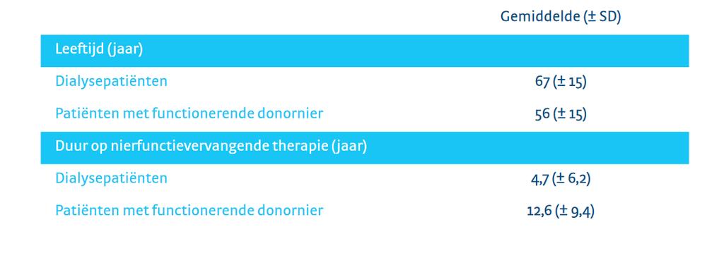 nierfunctievervangende