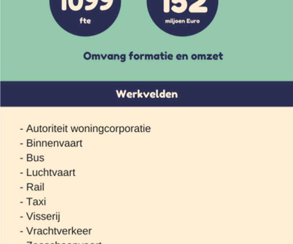 Op dit moment zijn er negen rijksinspectiediensten actief in Nederland (www.