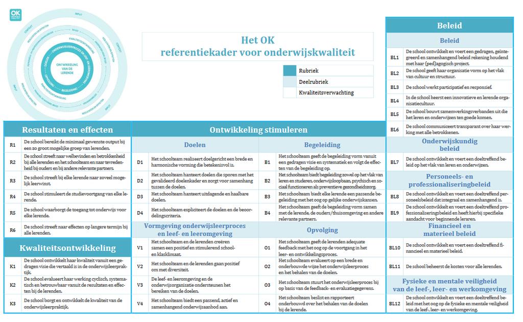 6 EVALUATIE-& KWALITEITSBELEID, TAALBELEID,