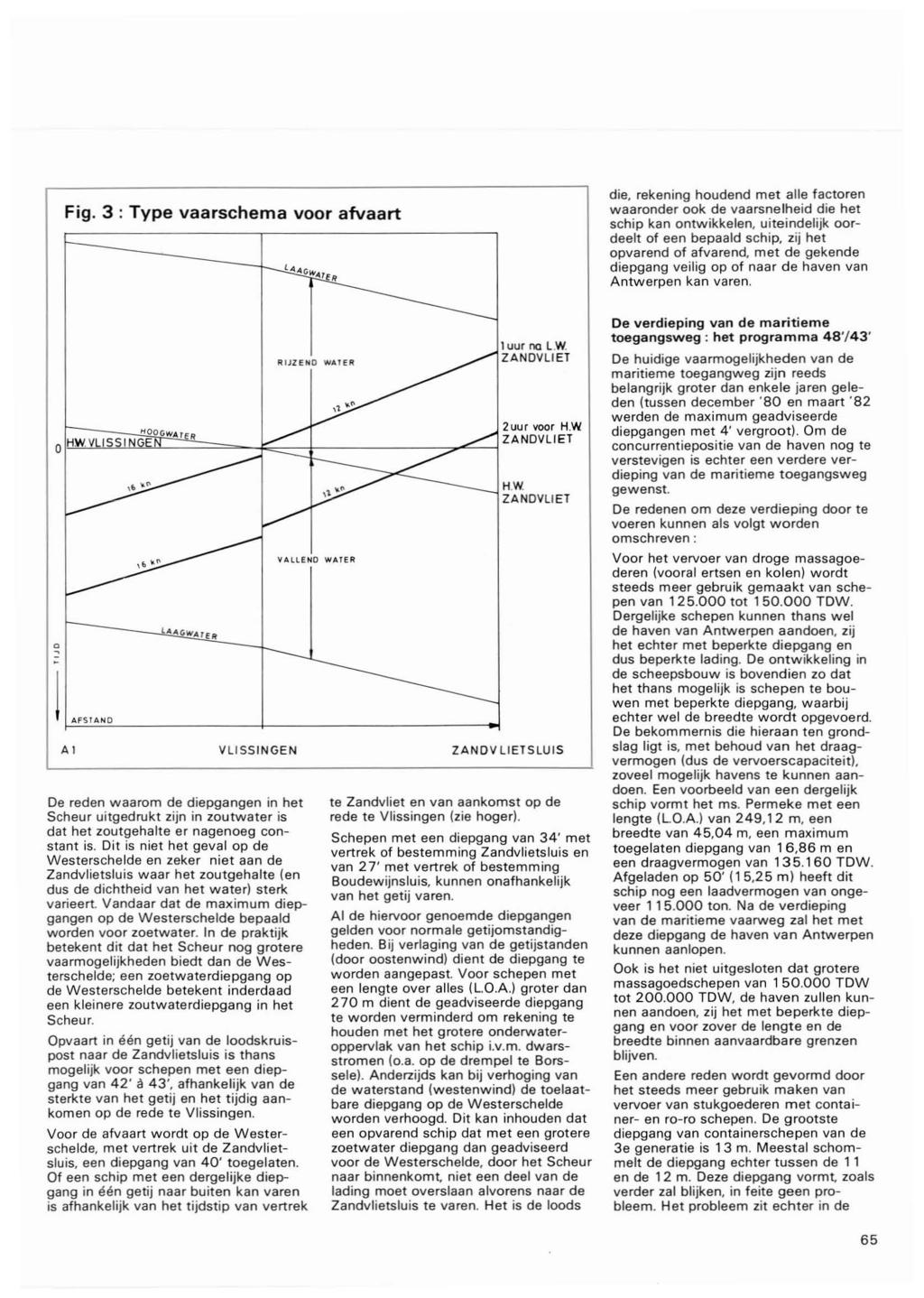 Fig. 3 : Type vaarschema voor afvaart die, rekening houdend met alle factoren waaronder ook de vaarsnelheid die het schip kan ontwikkelen, uiteindelijk oordeelt of een bepaald schip, zij het opvarend