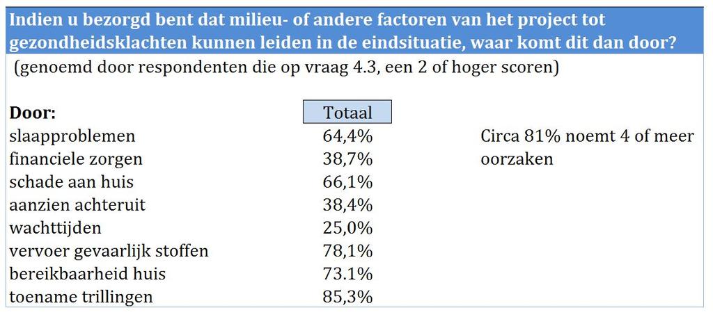 Gezondheid in de eindsitua,e