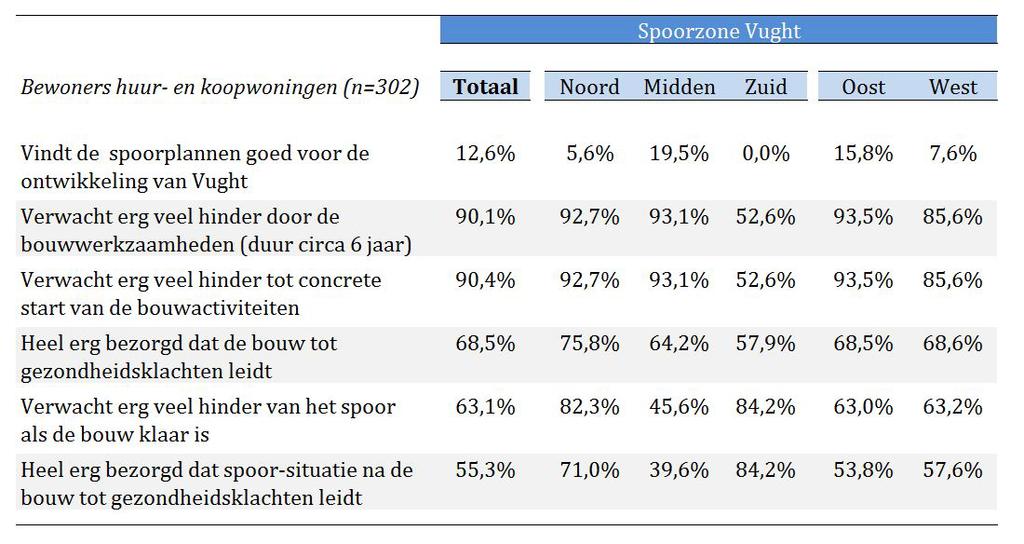 Zorgen en verwachdng