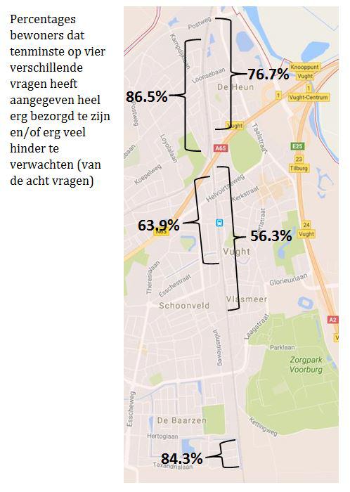 Bezorgdheid per gebied