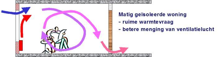 Routekaart uitwerken in EPA software Iets concreter