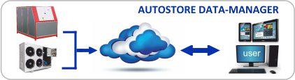 Beschikbare systemen voor verslaglegging van CA-parameters - ADM Cloud