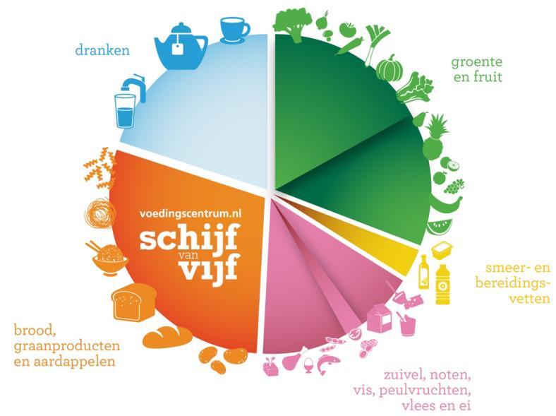 Vrijetijds-besteding organiseert en coördineert allerlei activiteiten.