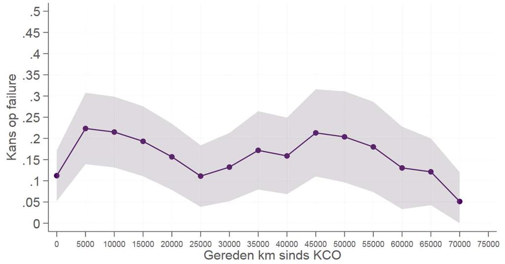 Complexe, geïntegreerde techniek heeft ander