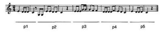 Figuur 1.3: Voorbeelden van de mogelijke perceptie van ritmische groepen. Links staan verschillende muzikale geluiden, rechts de typische waarnemingen ervan.