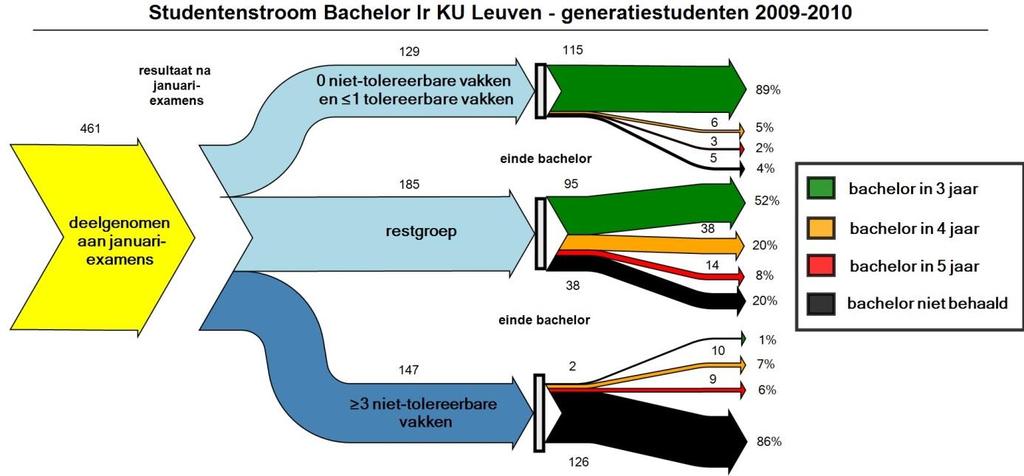 Tijdens het 2