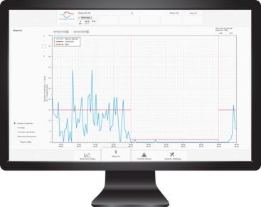 Real-time deeltjesdepositie monitoring APMON telt en meet deeltjes per meetperiode (5 20