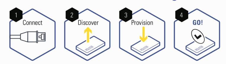 Applicatie & Identiteit herkenning SD-Wan routers begrijpen zogenaamde statefull traffic flows.