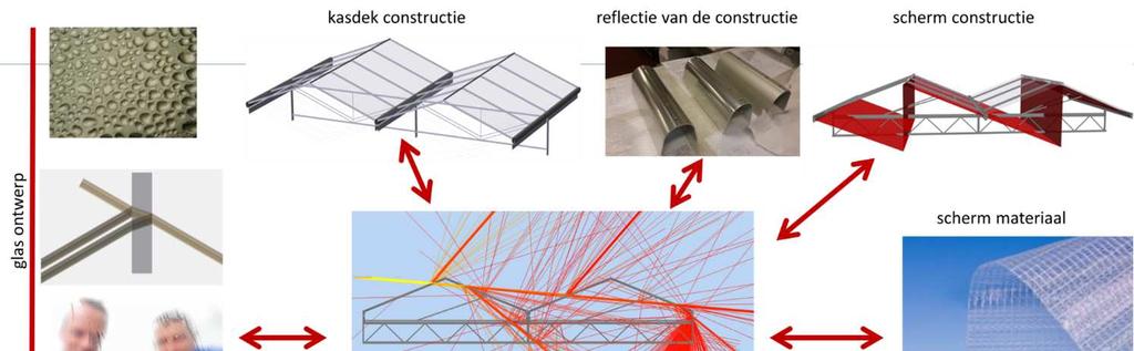 Die interactie