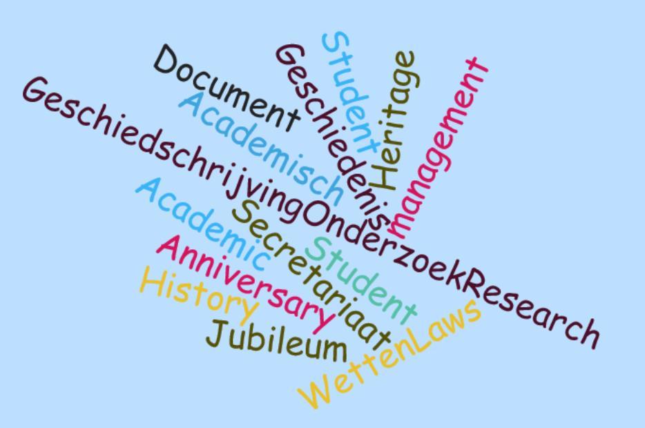 DOEL van document management Aim of document management Eigen administratie op orde Own administration in order Voldoen aan wet- en regelgeving Comply with laws and