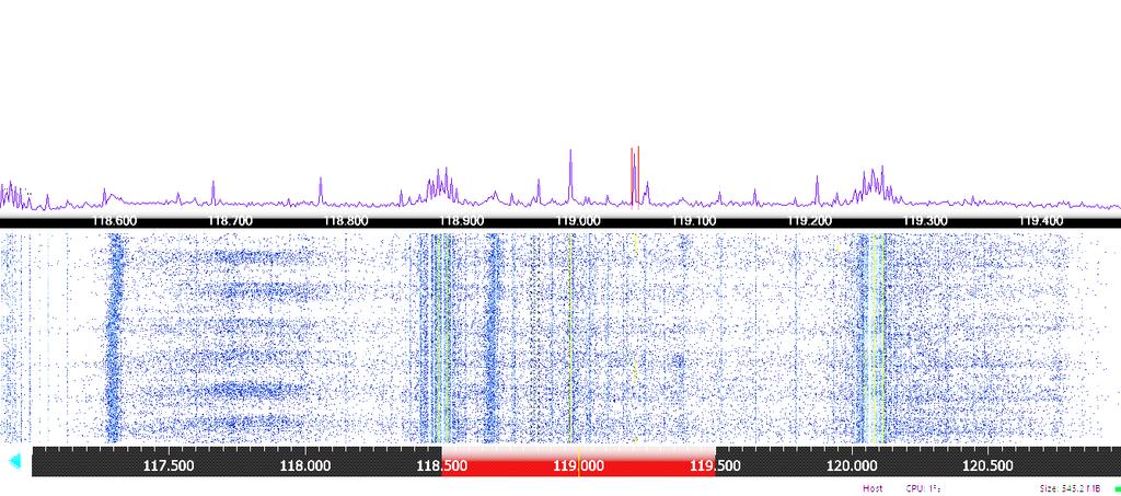 Digital Signal Processing in Software Defined