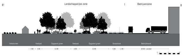 Analyse aanpak 1 Concrete toepassing landschappelijke inpassing bedrijventerrein.
