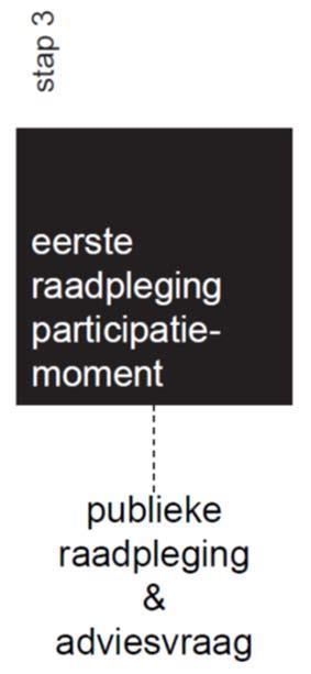 1 E PARTICIPATIEMOMENT - STARTNOTA waar vindt u de documenten? bij de dienst Omgeving, in het gemeentehuis van Ruiselede Op www.ruiselede.