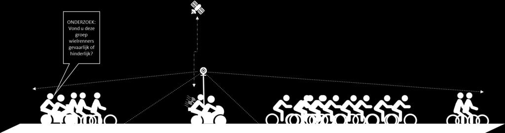 Zes groepen wielrenners hebben route twee keer gereden (fietspad en rijbaan) Cameraonderzoek Inhaalbewegingen Tegemoetkomingen Gedrag wielrenners en gedrag andere weggebruikers