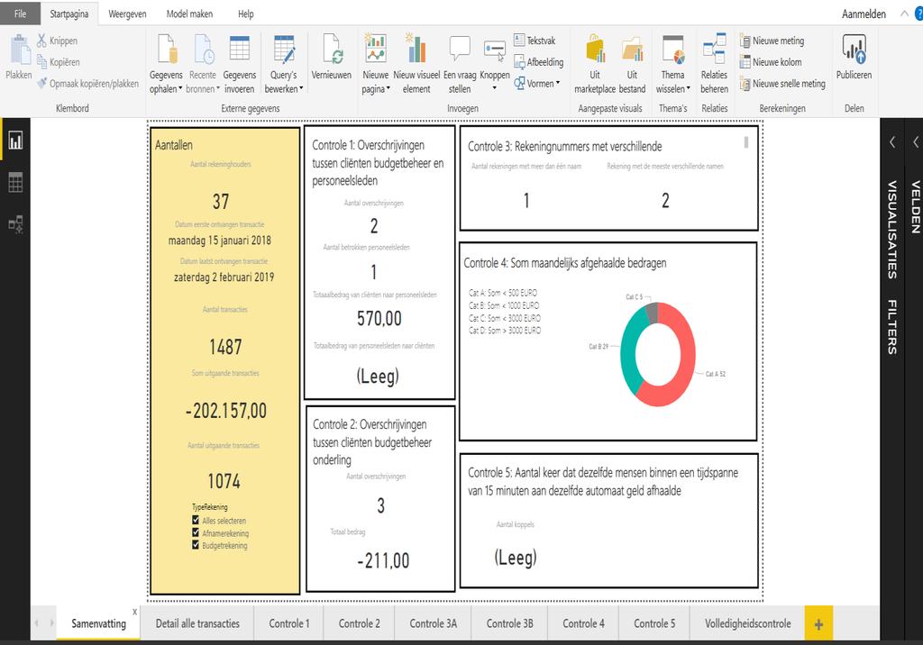 AAN DE SLAG: DATA-ANALYSE STARTSCHERM Wanneer u het Power BI-bestand van uw