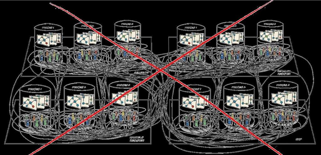 Complexiteit