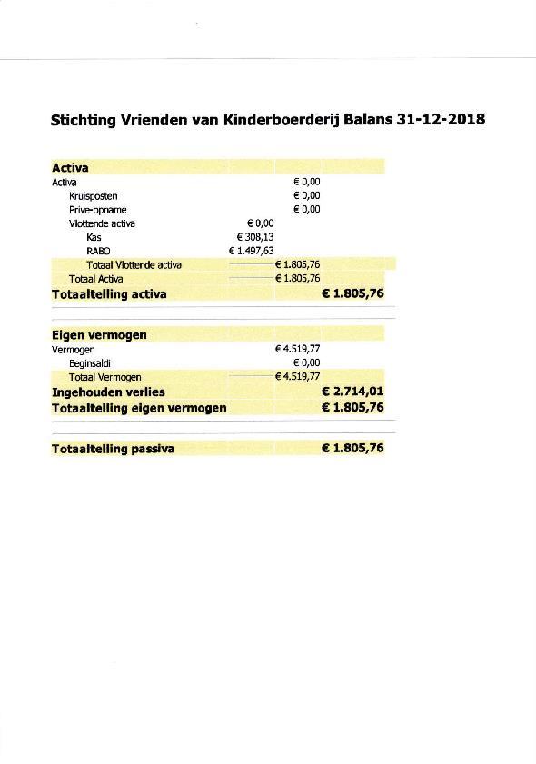 Financiën Jaarverslag 2018 Stichting Vrienden
