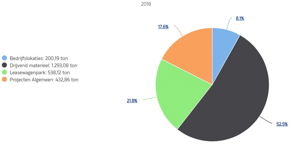 4 Analyse van de voortgang 4.