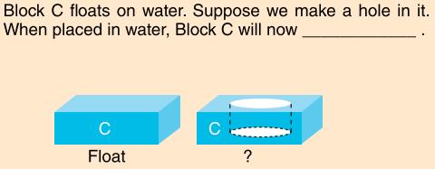 Vraag 3: Blok C drijft in het water. Stel dat er een gat in wordt gemaakt. Als Blok C dan in het water wordt gelegd, zal het.