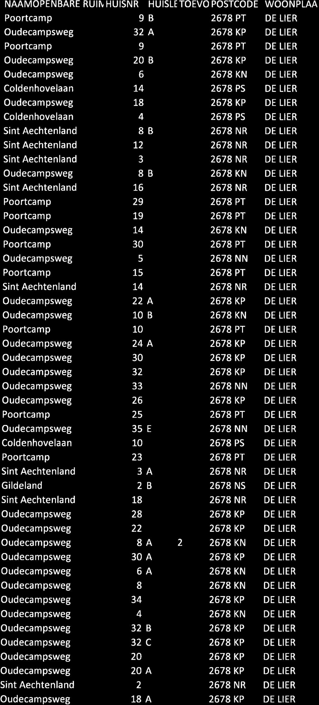 NAAMOPENBARE RUII\ HUISNR Gildeland 9 208 6 1,4 18 4 8B L2 3 8B 16 29 19 1.