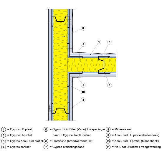 T-oplossingsing Geluiddetail De Gyproc db-beplating van de doorlopende wand wordt onderbroken met AcouStud