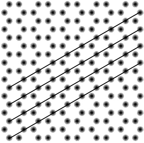 In grafiet liggen de koolstofatomen in lagen op elkaar. In de afzonderlijke lagen liggen de koolstofatomen in regelmatige zeshoeken.