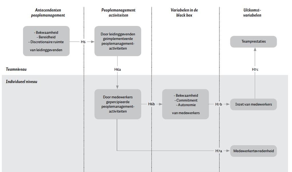 medewerkers die de implementatie ervaren.