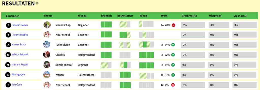 Resultaten Onder de knop Resultaten vindt u de volgende gegevens: - een overzicht van de leerlingen in uw klas - het thema waar de leerlingen op dat moment aan werken - het niveau waarop de leerling